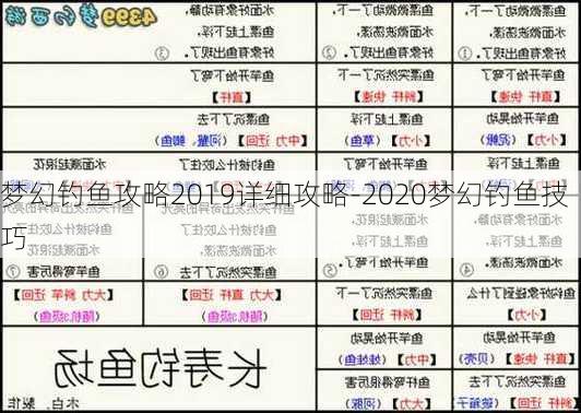 梦幻钓鱼攻略2019详细攻略-2020梦幻钓鱼技巧