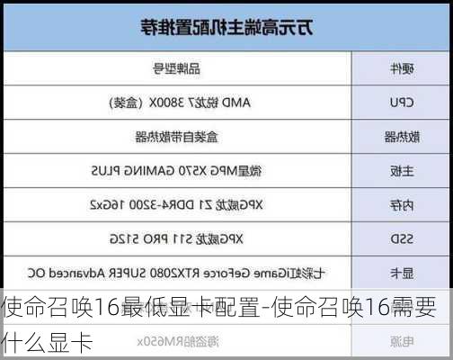 使命召唤16最低显卡配置-使命召唤16需要什么显卡