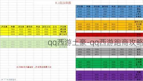 qq西游土豪-qq西游跑商攻略