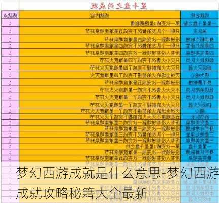 梦幻西游成就是什么意思-梦幻西游成就攻略秘籍大全最新