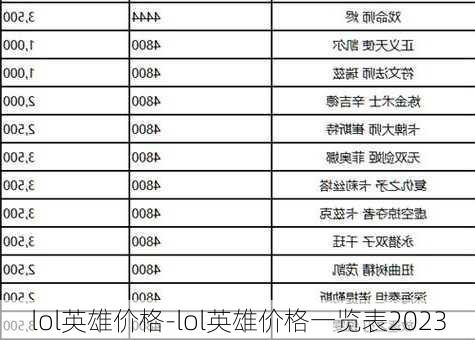 lol英雄价格-lol英雄价格一览表2023