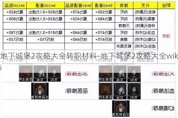 地下城堡2攻略大全转职材料-地下城堡2攻略大全wiki