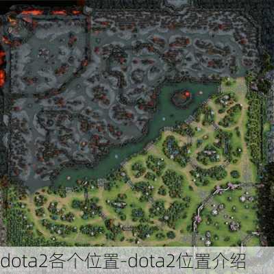 dota2各个位置-dota2位置介绍