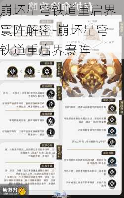 崩坏星穹铁道重启界寰阵解密-崩坏星穹铁道重启界寰阵