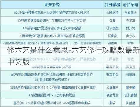 修六艺是什么意思-六艺修行攻略数最新中文版