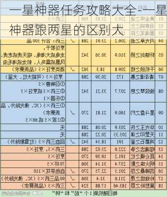 一星神器任务攻略大全-一星神器跟两星的区别大