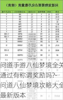 问道手游八仙梦境全关通过有称谓奖励吗?-问道八仙梦境攻略大全最新版本