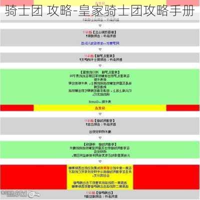 骑士团 攻略-皇家骑士团攻略手册