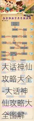 大话神仙攻略大全-大话神仙攻略大全图解