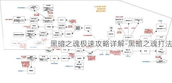 黑暗之魂极速攻略详解-黑暗之魂打法