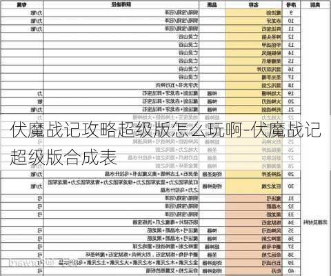 伏魔战记攻略超级版怎么玩啊-伏魔战记超级版合成表