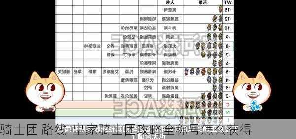 骑士团 路线-皇家骑士团攻略全称号怎么获得