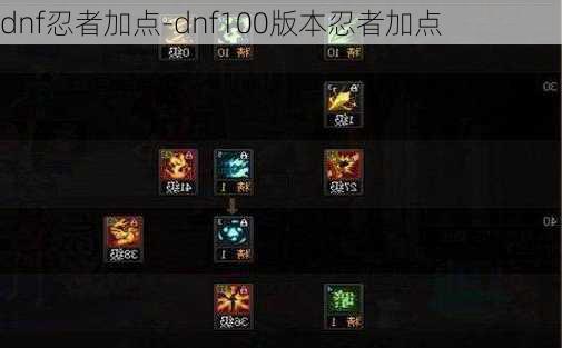 dnf忍者加点-dnf100版本忍者加点