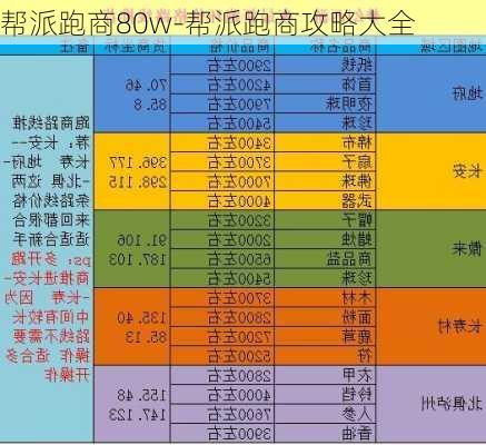 帮派跑商80w-帮派跑商攻略大全