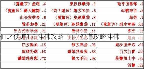 仙之侠道1.6 斗佛攻略-仙之侠道攻略斗佛