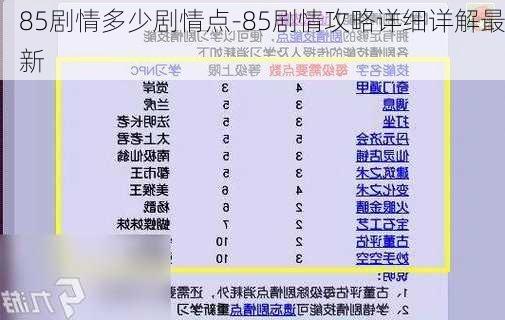 85剧情多少剧情点-85剧情攻略详细详解最新