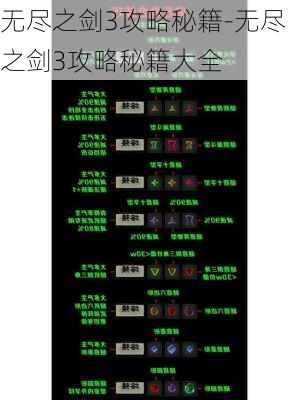 无尽之剑3攻略秘籍-无尽之剑3攻略秘籍大全