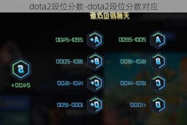 dota2段位分数-dota2段位分数对应