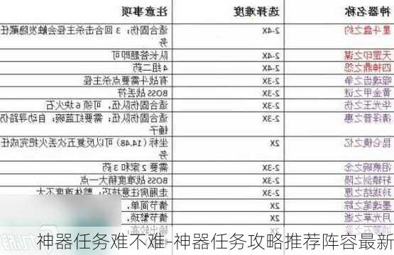 神器任务难不难-神器任务攻略推荐阵容最新