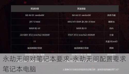 永劫无间对笔记本要求-永劫无间配置要求笔记本电脑