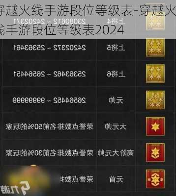 穿越火线手游段位等级表-穿越火线手游段位等级表2024