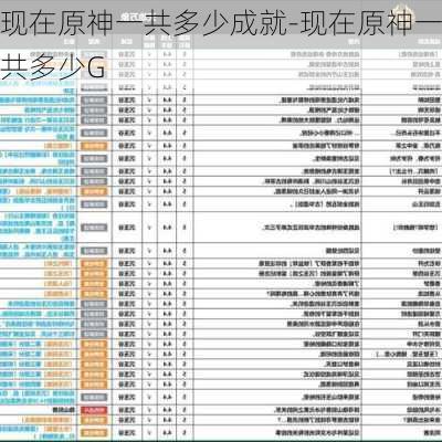 现在原神一共多少成就-现在原神一共多少G