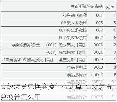 高级装扮兑换券换什么划算-高级装扮兑换卷怎么用