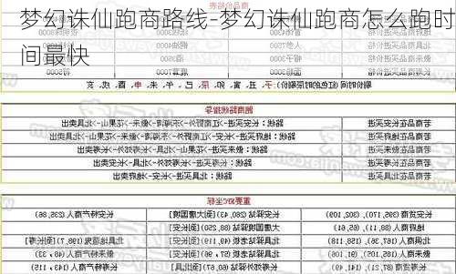 梦幻诛仙跑商路线-梦幻诛仙跑商怎么跑时间最快