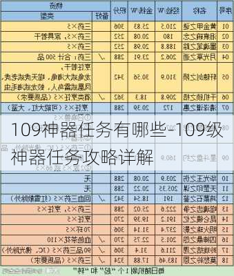 109神器任务有哪些-109级神器任务攻略详解