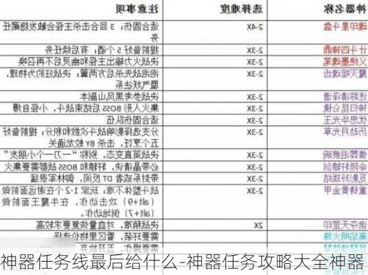 神器任务线最后给什么-神器任务攻略大全神器