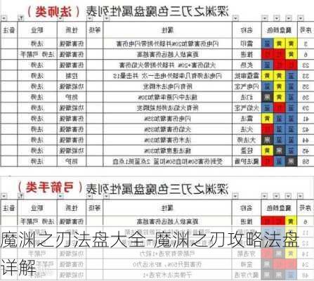 魔渊之刃法盘大全-魔渊之刃攻略法盘详解