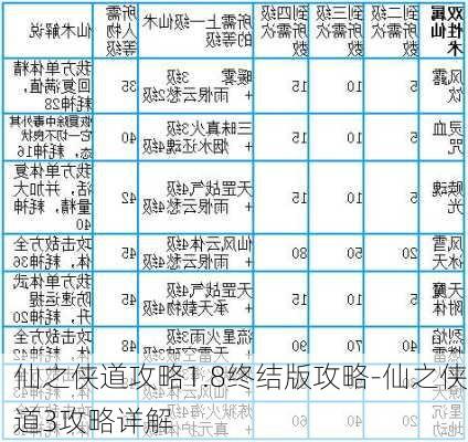 仙之侠道攻略1.8终结版攻略-仙之侠道3攻略详解