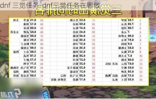 dnf 三觉任务-dnf三觉任务在哪做