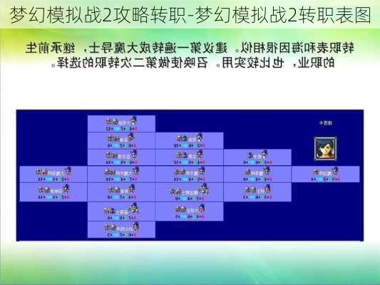 梦幻模拟战2攻略转职-梦幻模拟战2转职表图