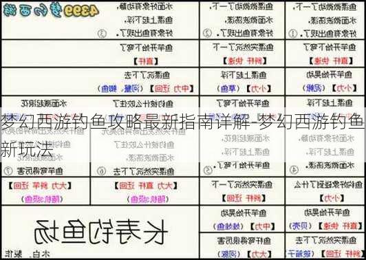 梦幻西游钓鱼攻略最新指南详解-梦幻西游钓鱼新玩法