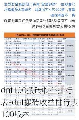 dnf100搬砖收益排行表-dnf搬砖收益排行表100版本