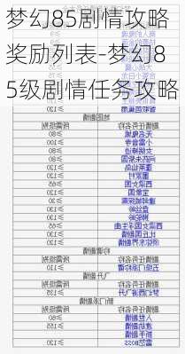 梦幻85剧情攻略奖励列表-梦幻85级剧情任务攻略