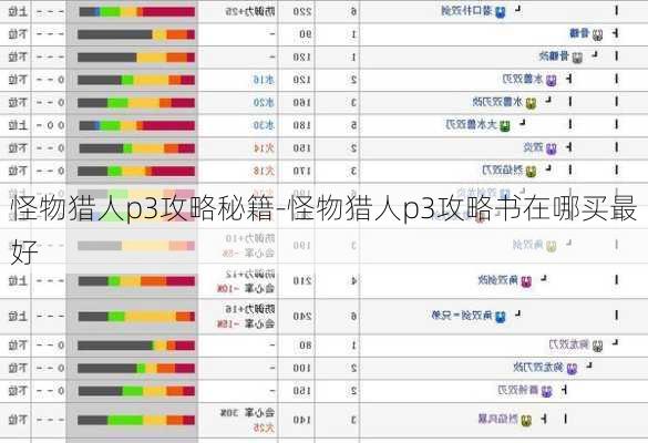 怪物猎人p3攻略秘籍-怪物猎人p3攻略书在哪买最好