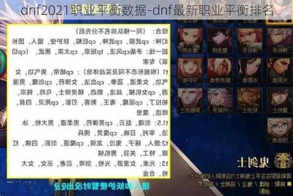 dnf2021职业平衡数据-dnf最新职业平衡排名