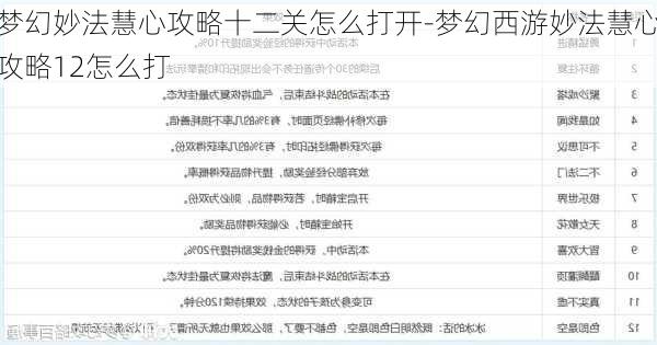 梦幻妙法慧心攻略十二关怎么打开-梦幻西游妙法慧心攻略12怎么打