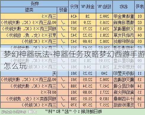 梦幻神器玩法-神器任务攻略梦幻西游手游怎么玩