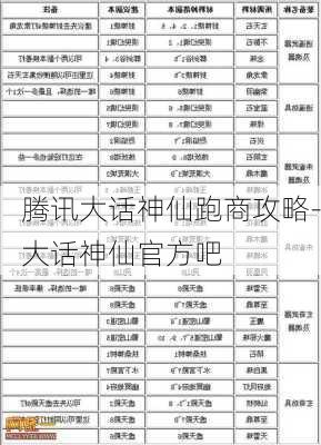 腾讯大话神仙跑商攻略-大话神仙官方吧