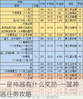 一星神器有什么奖励-一星神器任务攻略