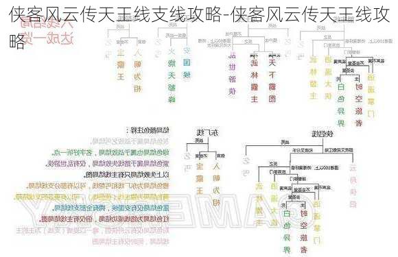 侠客风云传天王线支线攻略-侠客风云传天王线攻略