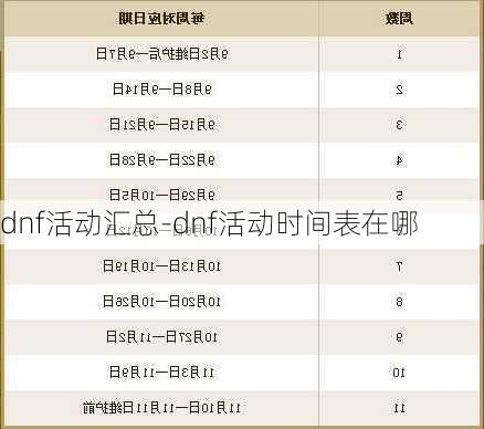 dnf活动汇总-dnf活动时间表在哪