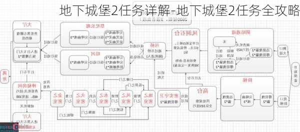 地下城堡2任务详解-地下城堡2任务全攻略