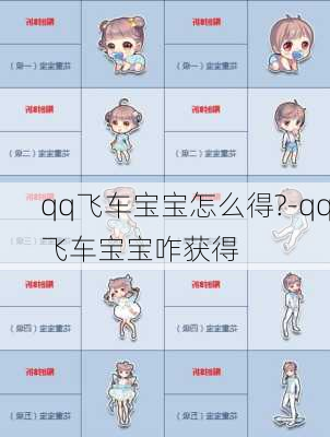 qq飞车宝宝怎么得?-qq飞车宝宝咋获得