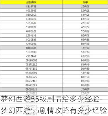 梦幻西游55级剧情给多少经验-梦幻西游55剧情攻略有多少经验