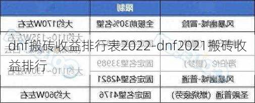 dnf搬砖收益排行表2022-dnf2021搬砖收益排行