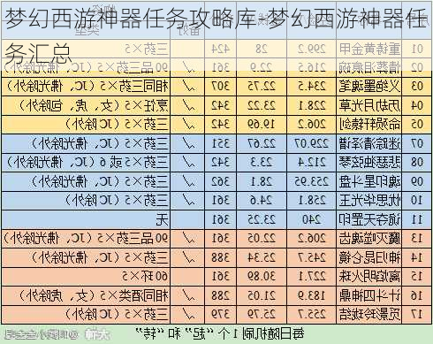 梦幻西游神器任务攻略库-梦幻西游神器任务汇总